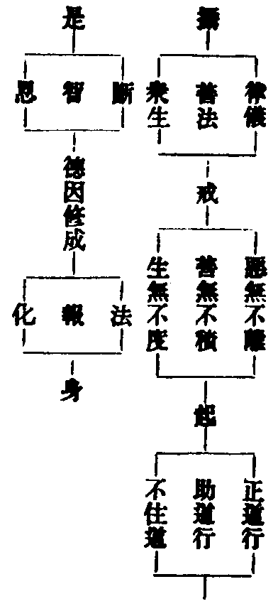 经律戒相布萨轨仪